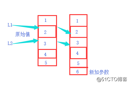 Ptyhon 变量的赋值详解