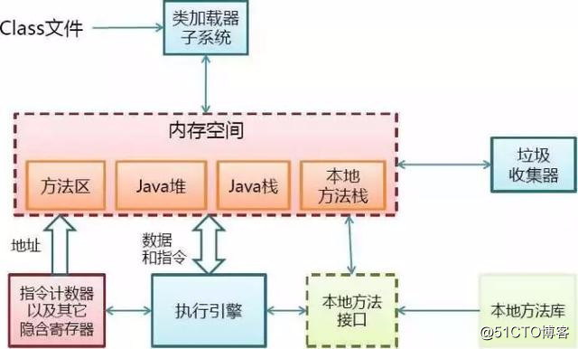 面试必问之JVM原理