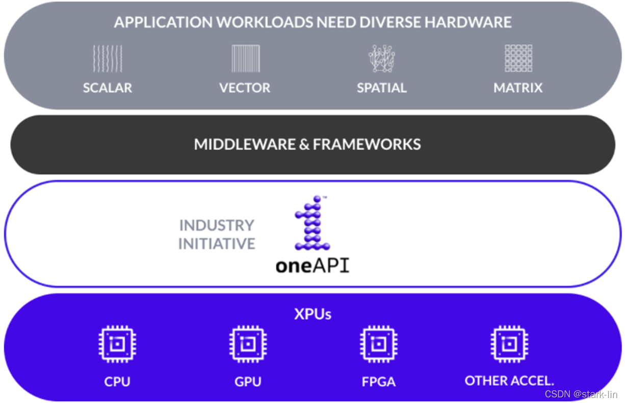 Intel oneAPI入门：VS2019安装与首个Demo演示-CSDN博客