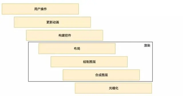 深入解析美团外卖Flutter 架构演进之路（上篇）