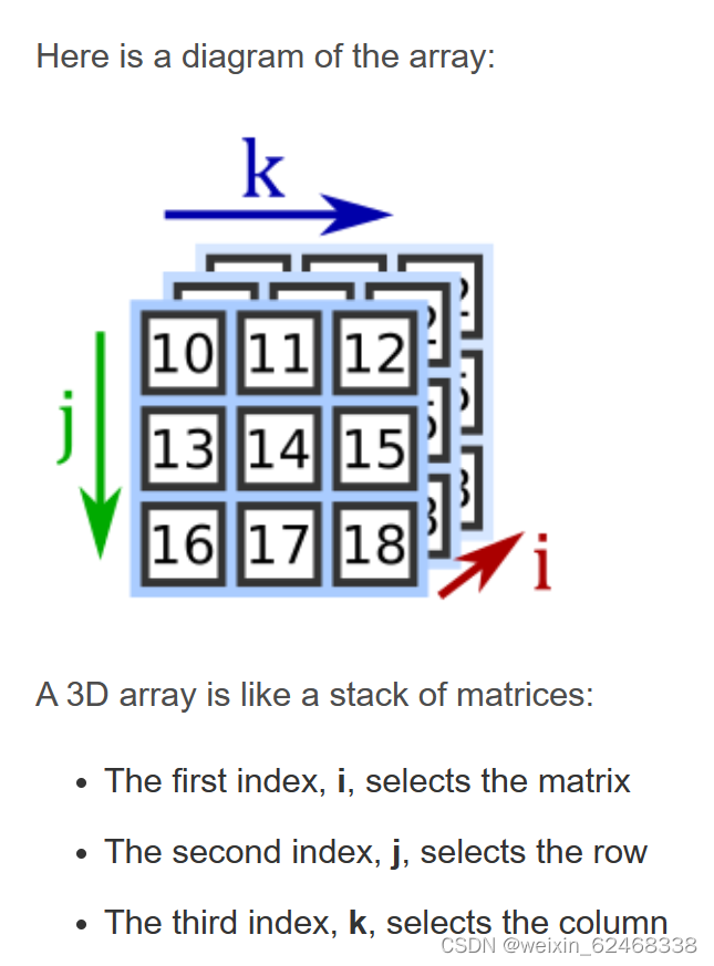 Python Numpy 中的ndarray 三维数组维度的表示_numpy 三维矩阵得dimension对应xyz-CSDN博客