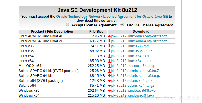 Ubuntu Java安装与设置环境变量_ubuntu配置java环境变量-CSDN博客