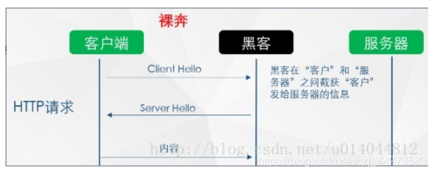 HTTPS简要介绍插图5 在这里插入图片描述