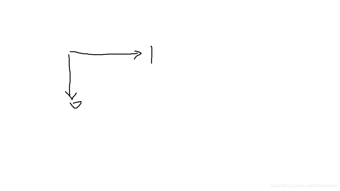 axis轴