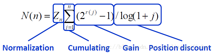 NDCG