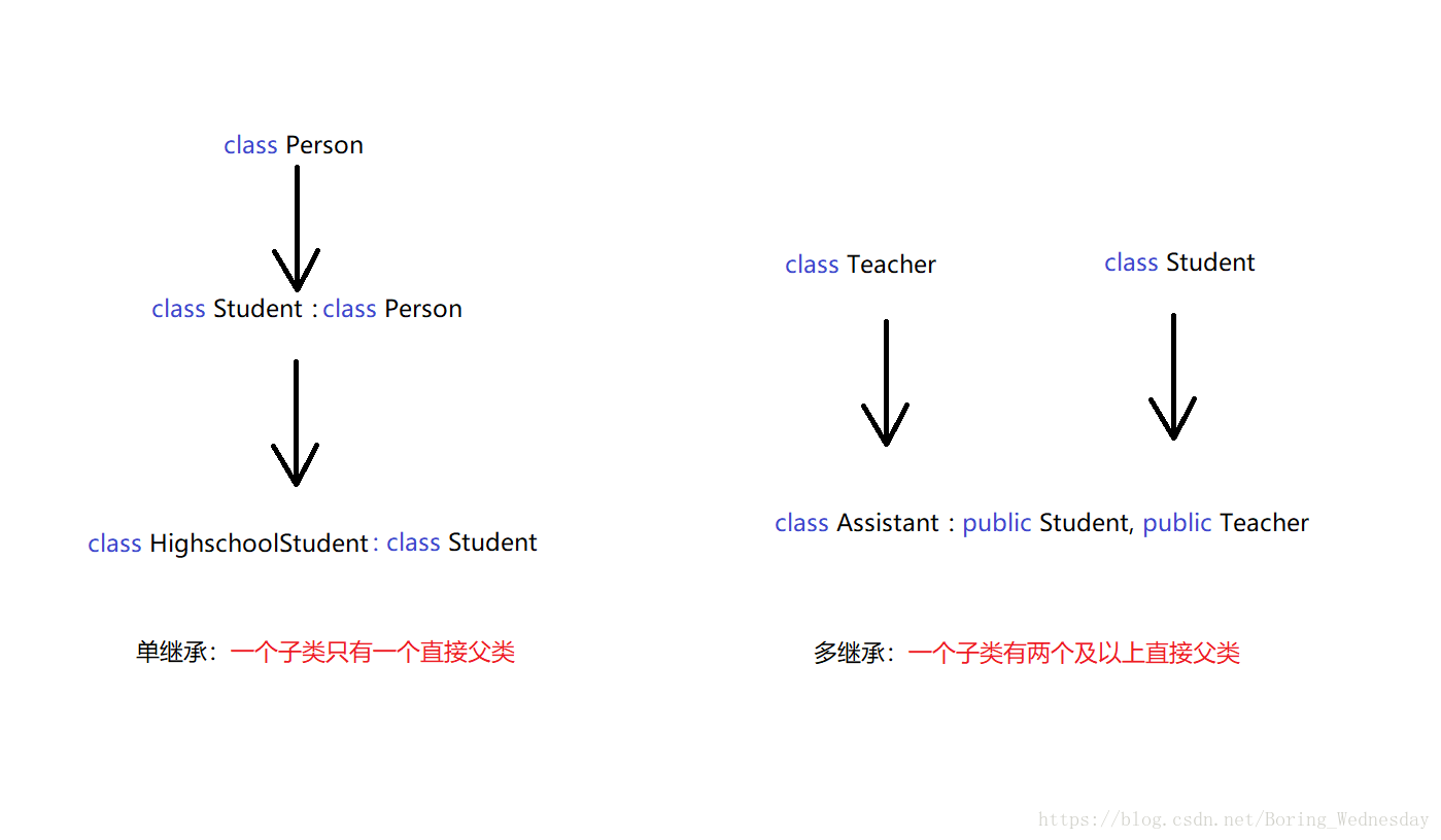 继承关系