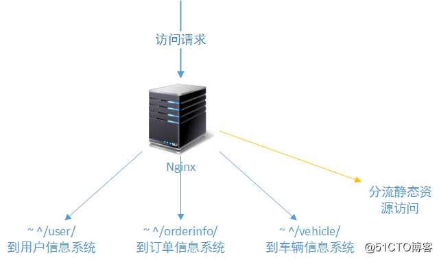 架构设计：负载均衡层设计方案之负载均衡技术总结篇