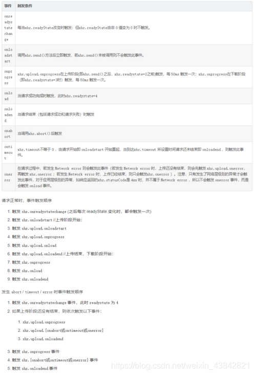 [外链图片转存失败,源站可能有防盗链机制,建议将图片保存下来直接上传(img-APEC58ar-1617633358429)(/img/bVcQJeD)]