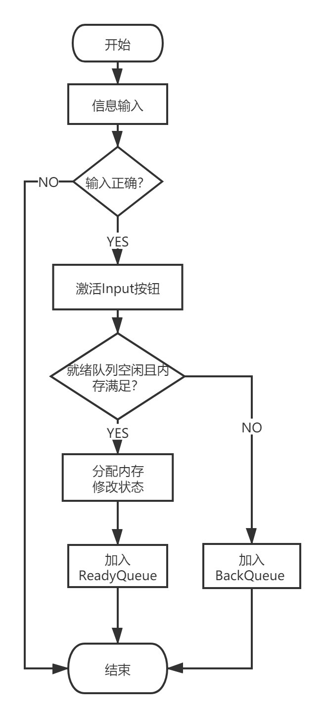 输入函数流程图