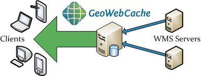 地图切片缓存工具GeoWebCache