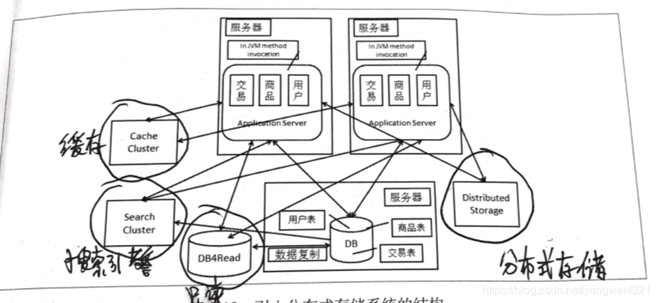 应用服务集群化