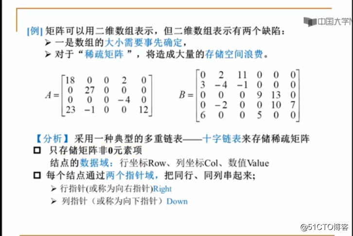 多重链表 十字链表存储稀疏矩阵,中缀表达式