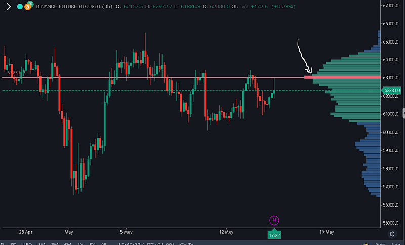 交易量剖面图指标