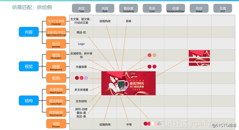 揭秘天猫双11背后：20万商家600万张海报，背后只有一个鹿班