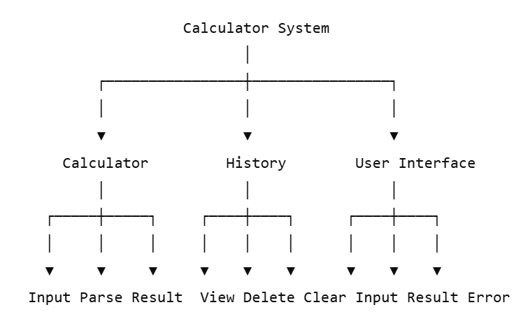 First Assignment: A Front-End and Back-End Separated Calculator-CSDN社区