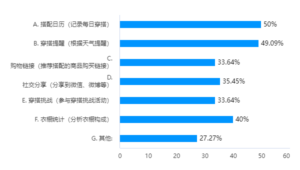 希望改进的功能