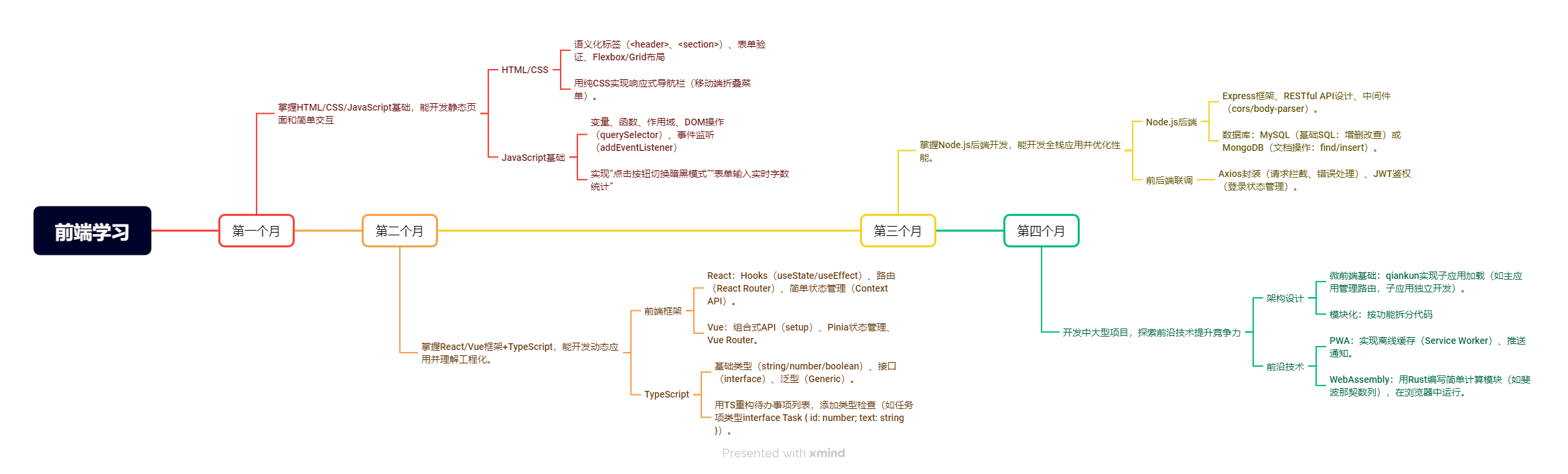 学习路线