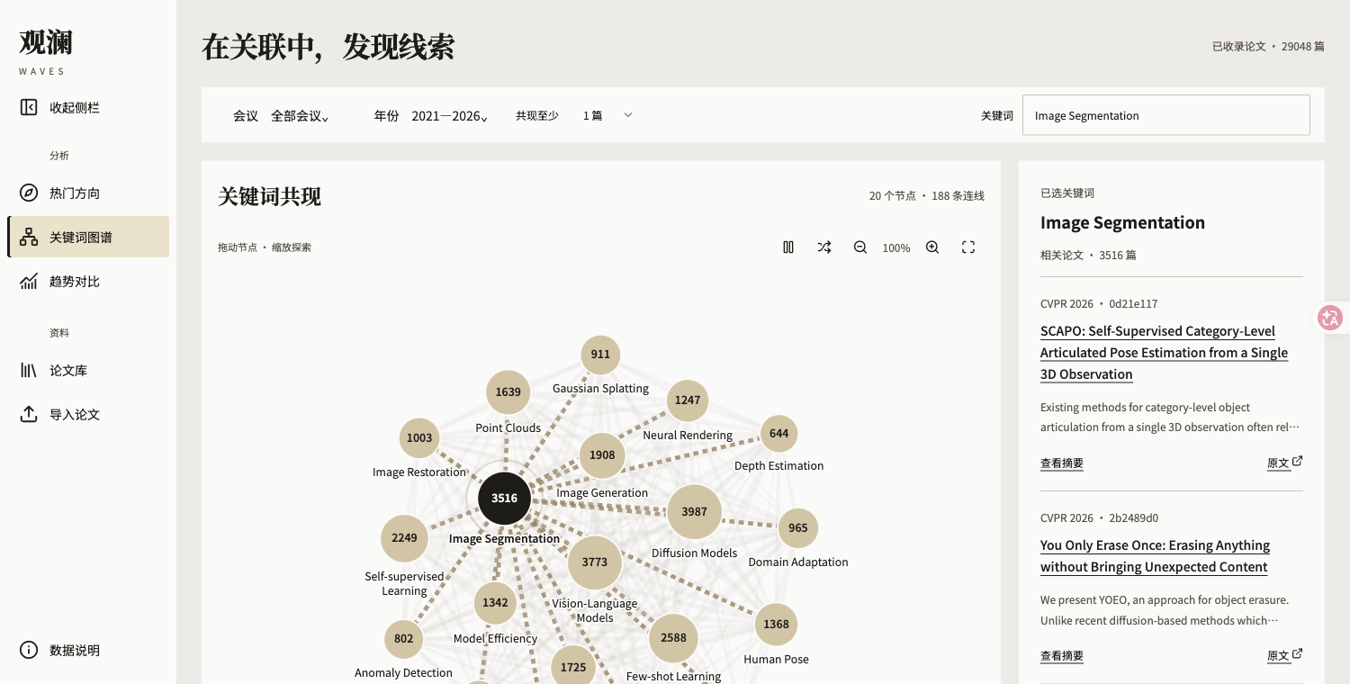 图 5：选择关键词后查看支撑论文