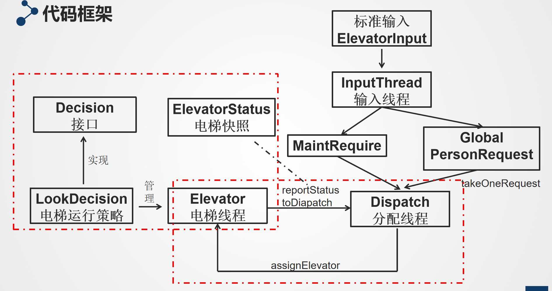 第6次作业框架