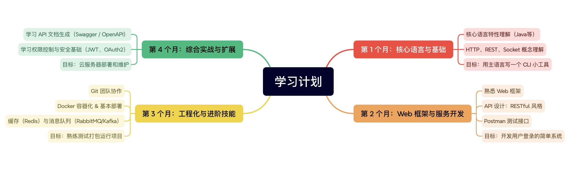 学习计划