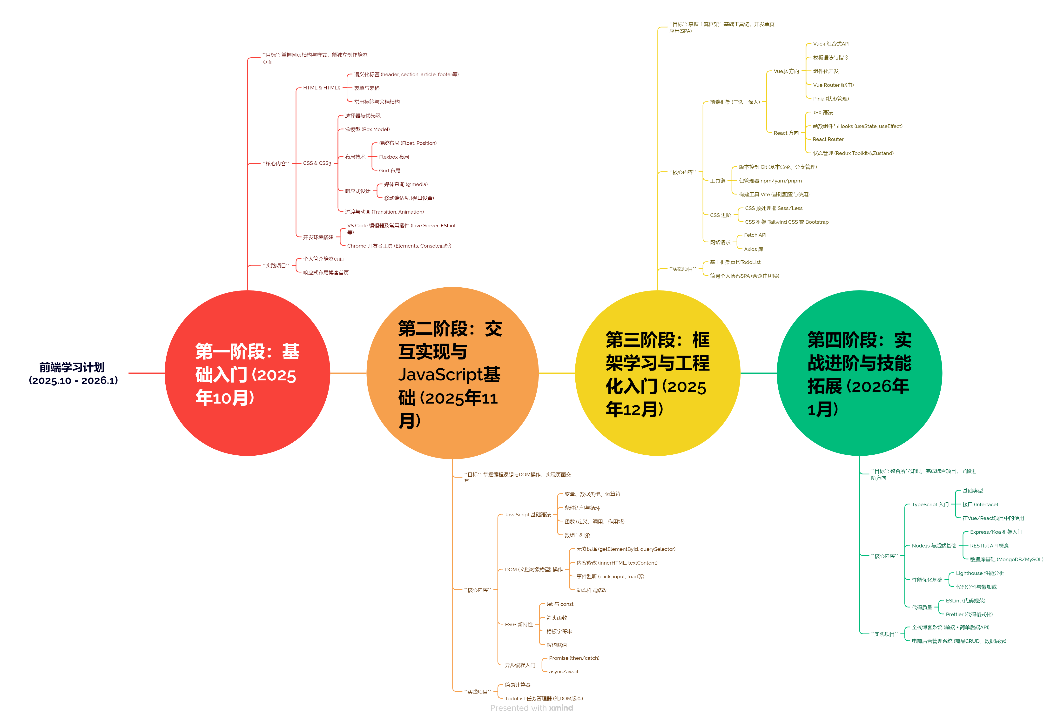 前端学习路线