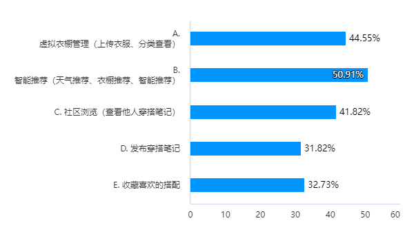 经常使用的功能