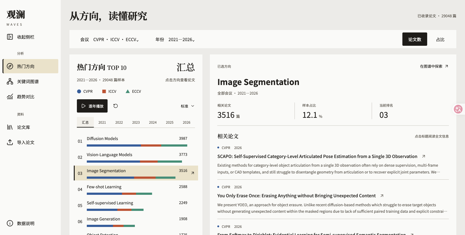 图 2：切换到 Image Segmentation 后的论文联动