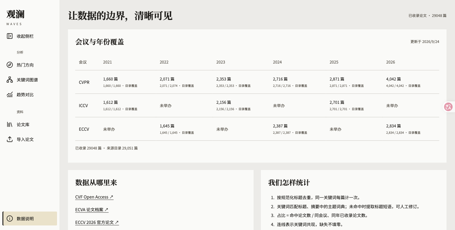 图 11：数据来源与统计口径