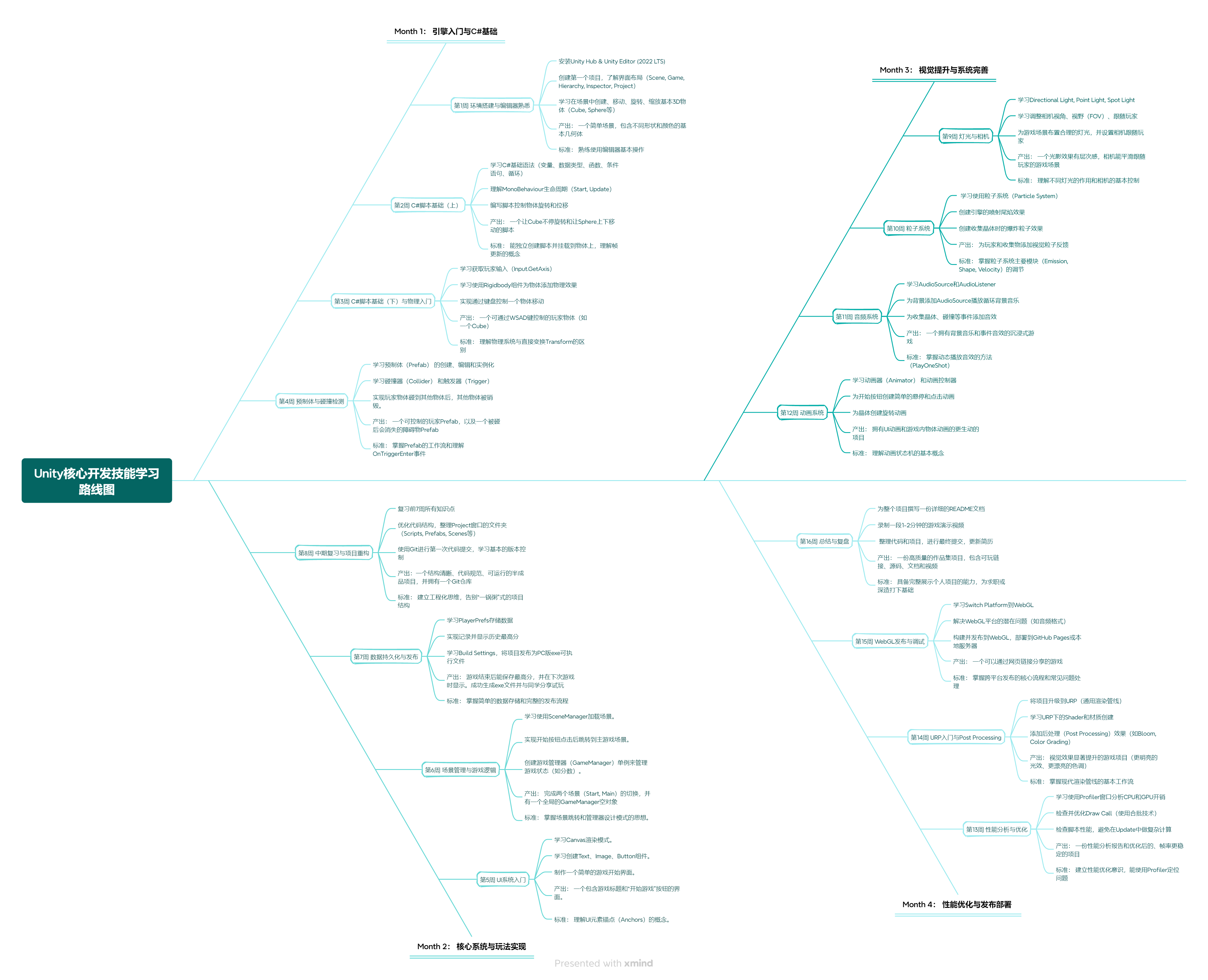 游戏引擎学习路线图