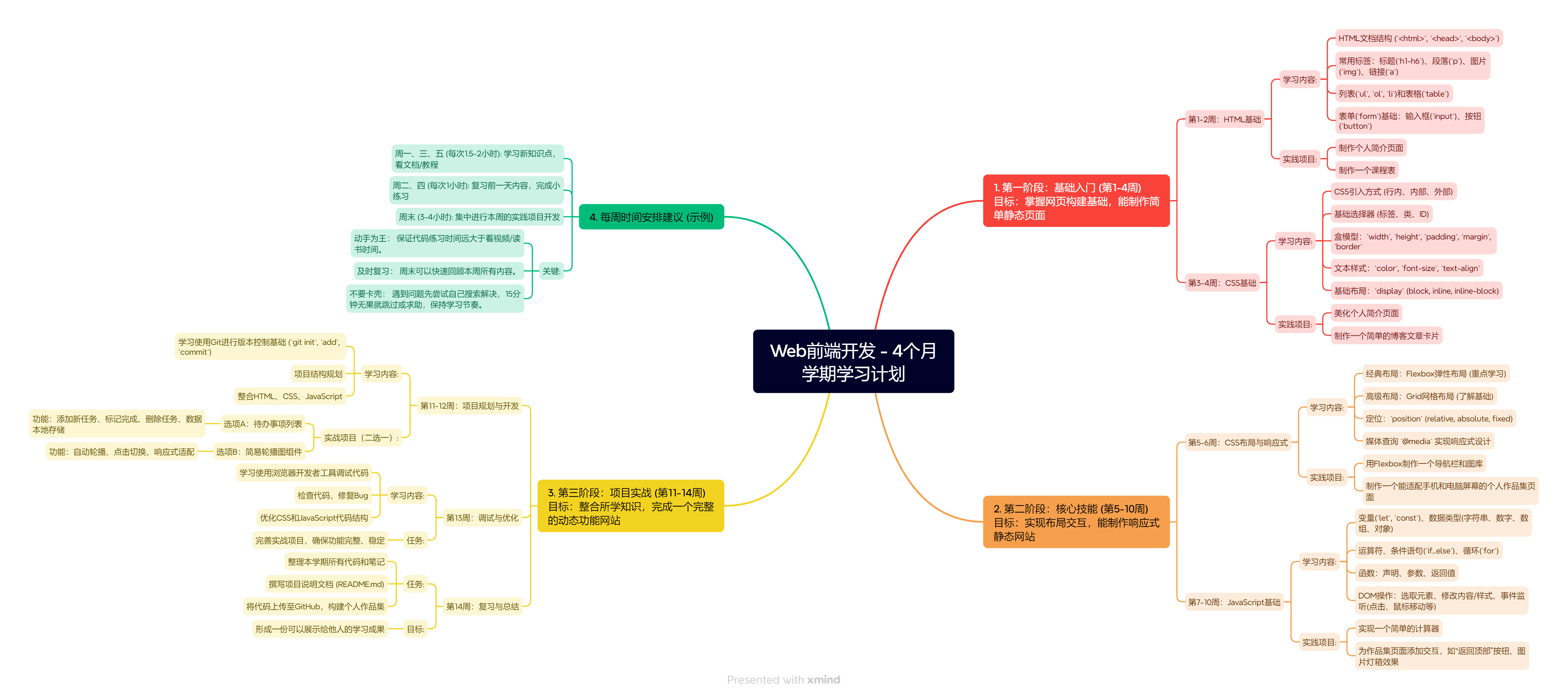 四个月学习路线规划图