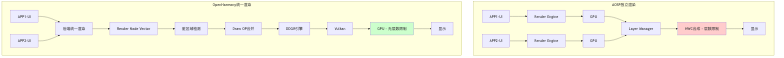 6.2.1 核心设计
