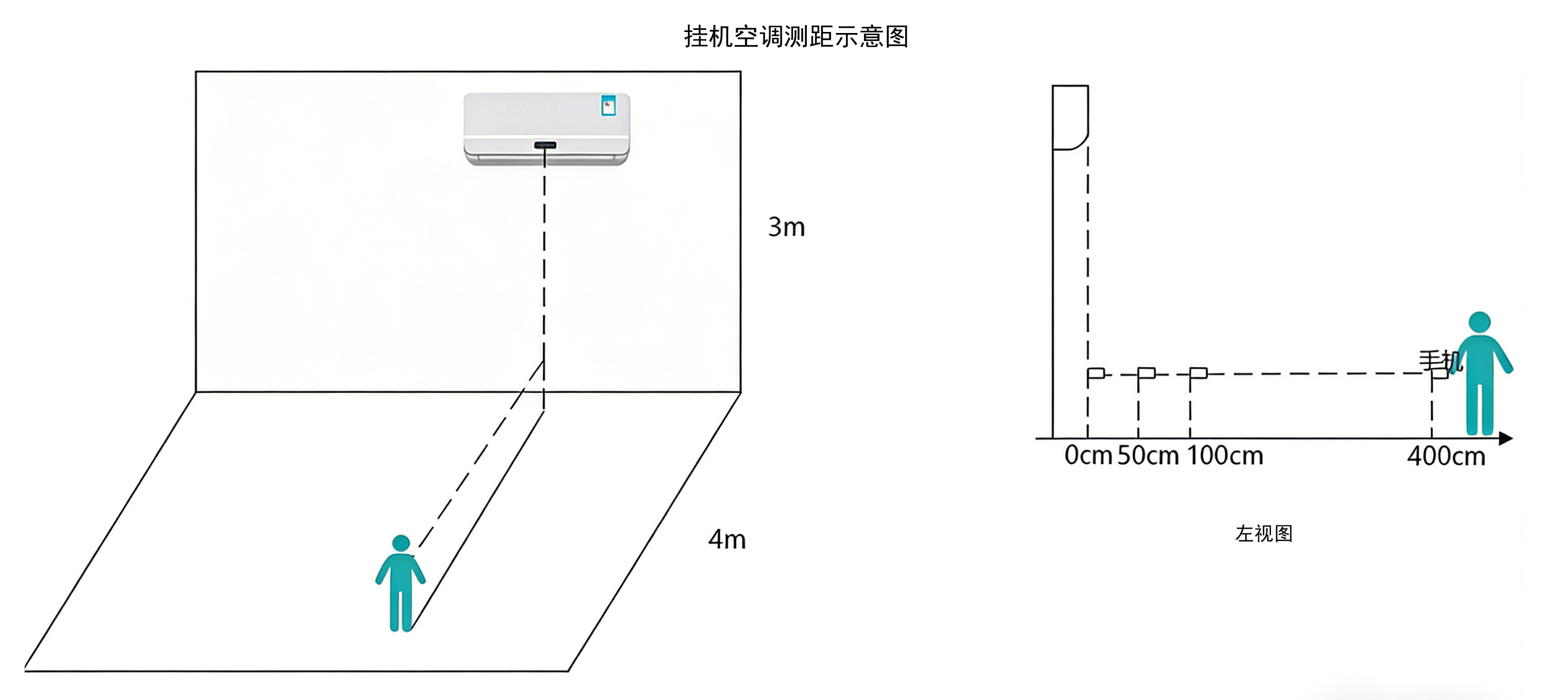 挂机测距示意图