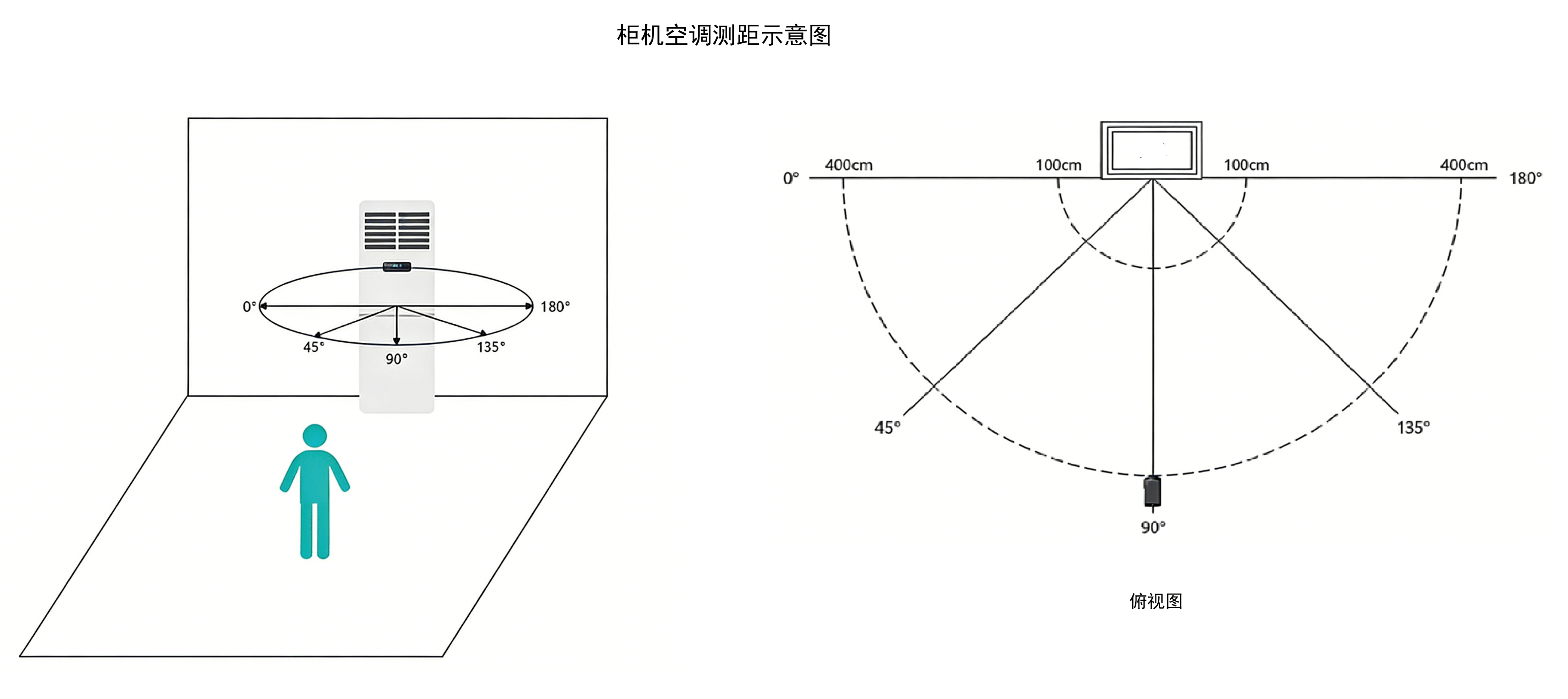 柜机测距示意图