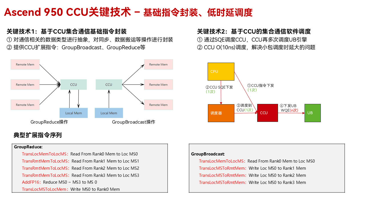HCCL集合通信专用引擎CCU技术介绍_昇腾_昇腾CANN-CANN开发者社区