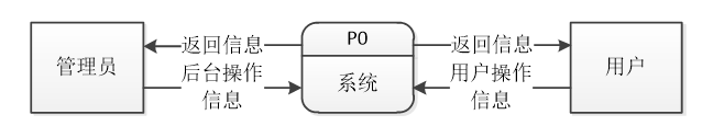 计算机毕业设计—041604 SSM物流信息系统（源码免费领）JAVA、Python、PHP、c#、node.js、APP、小程序