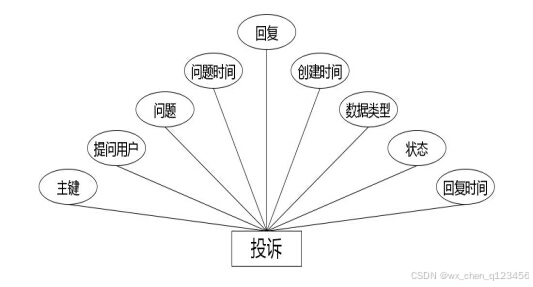 C:/Users/Administrator/Desktop/temp111\1\____img\投诉.jpg