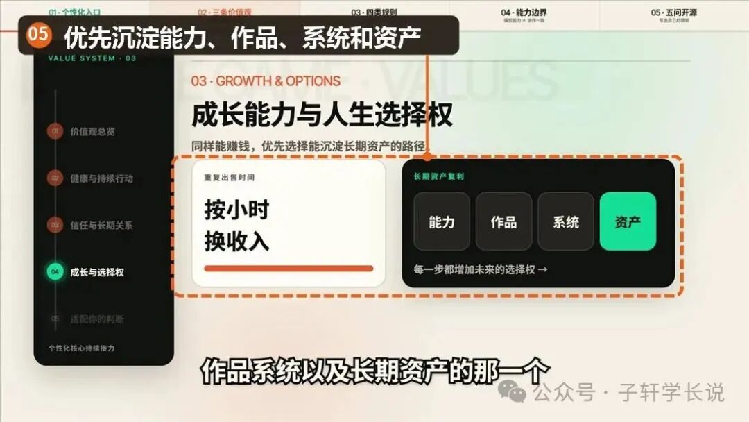 成长能力与人生选择权对比页面，已标注长期资产区域