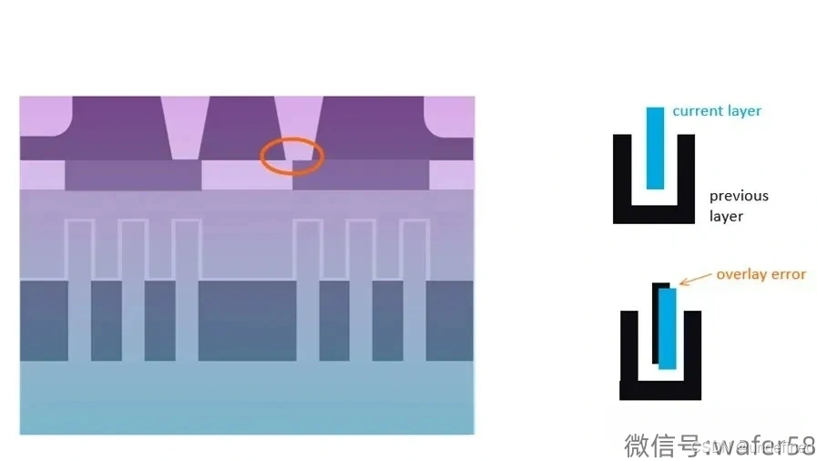 光刻工艺中经常提到的套准精度是什么？_光刻工艺中,套准精度(alignment and overlay)指的是什么?a光刻胶的厚度-CSDN博客