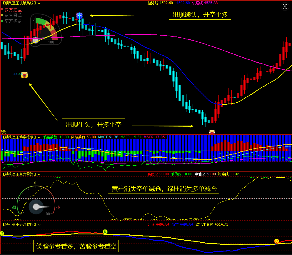 博易大师指标文华财经公式育龙指标公式-CSDN博客