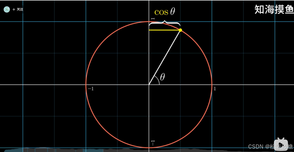 Unity3D中基础数学_unity 向量角度-CSDN博客