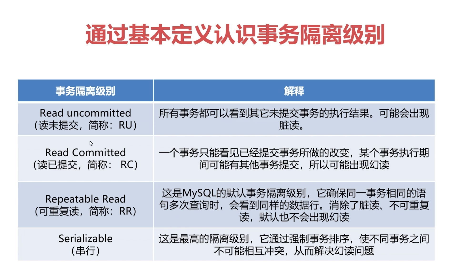 Mysql 的 四 种 隔离 级别 (92) 사진
