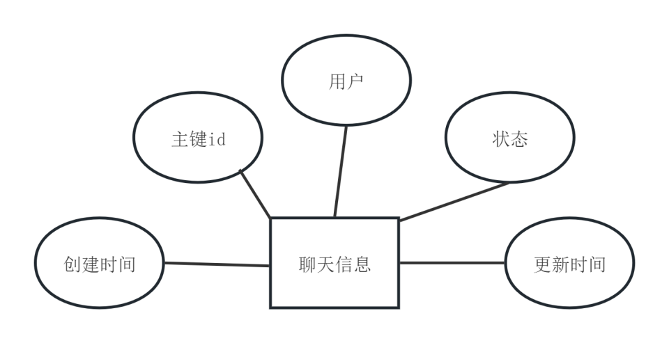 图13
