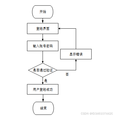 基于Web的农产水果销售平台设计与实现-计算机毕设 06331