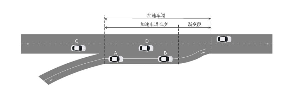 车联网下匝道合流控制毕业论文【TraCI+python仿真】_sumo匝道-CSDN博客