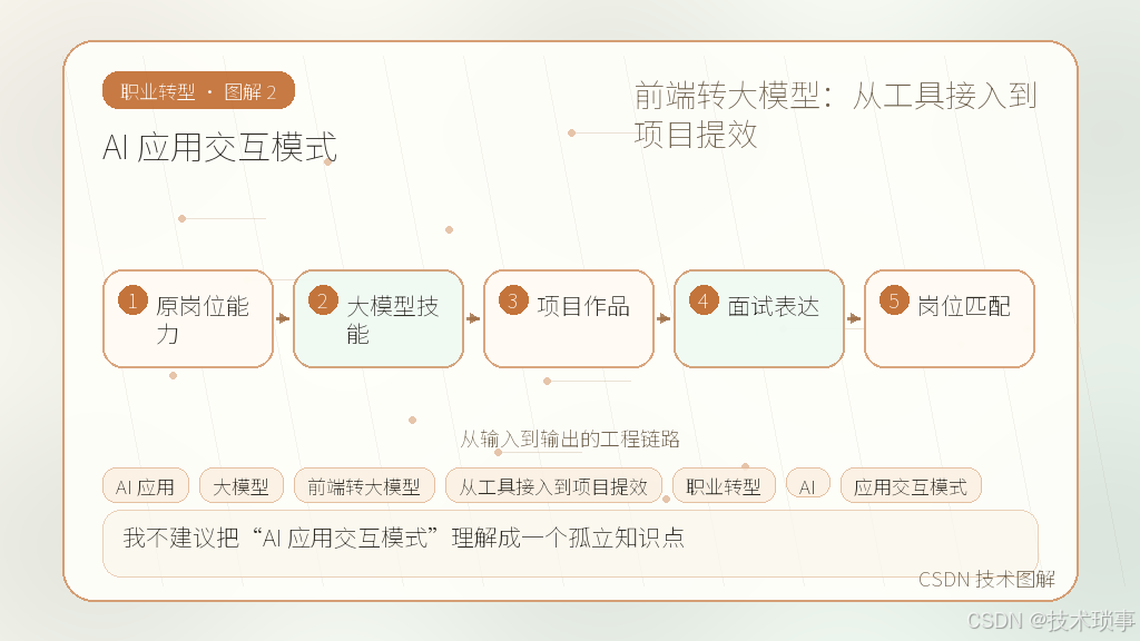 文章插图 2