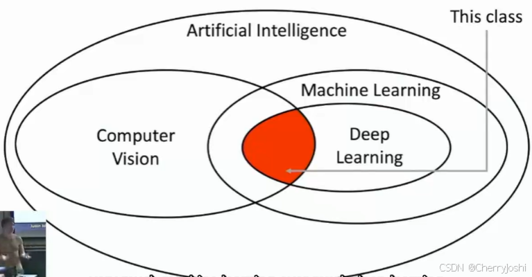 EECS498 Deep Learning for Computer Vision （一）软件使用指南