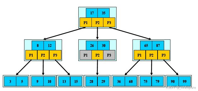 在这里插入<a class=