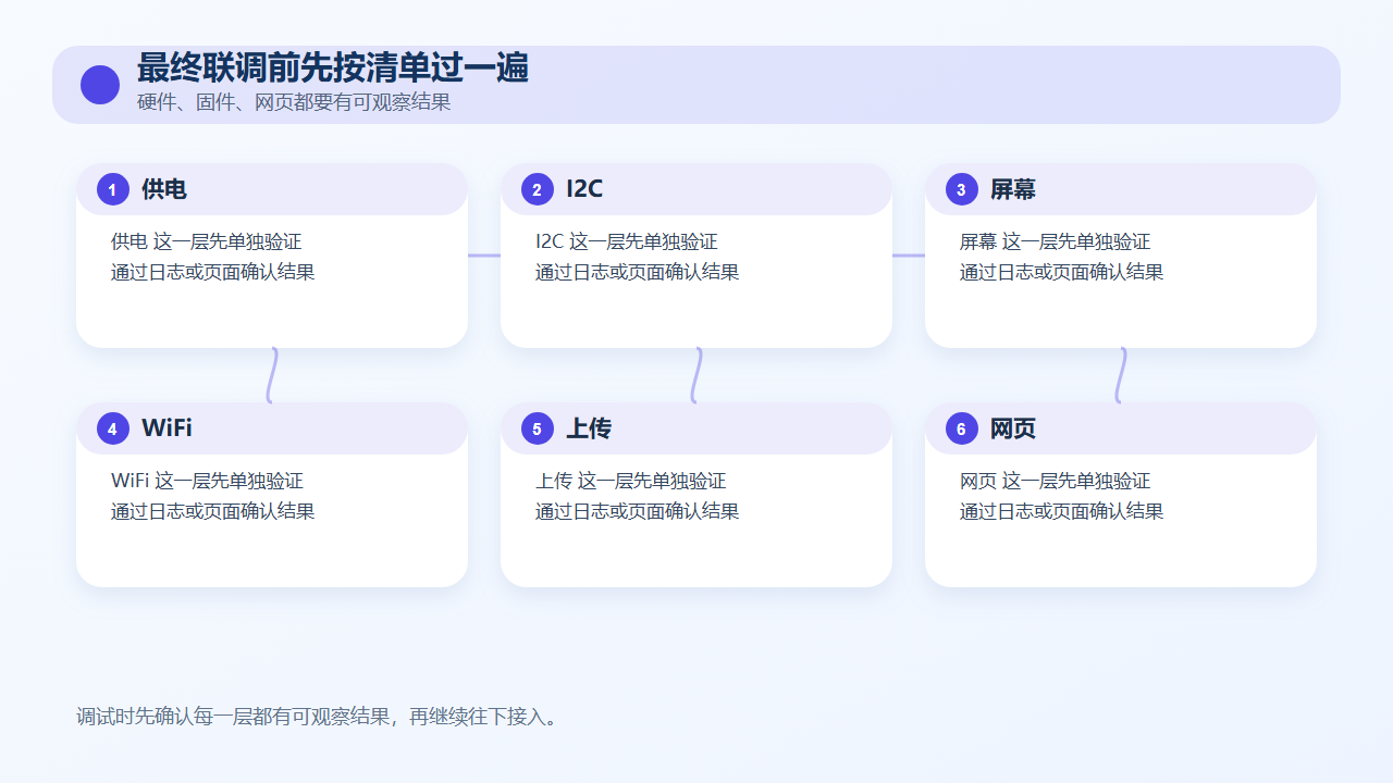 最终联调前先按清单过一遍