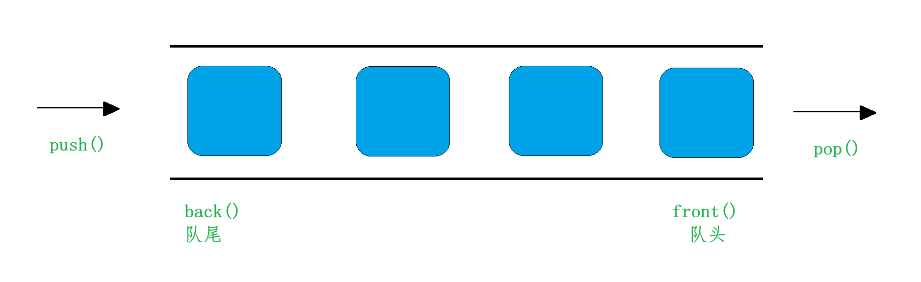 【C++】STL -- stack 与 queue 的使用以及模拟实现_stack stl-CSDN博客