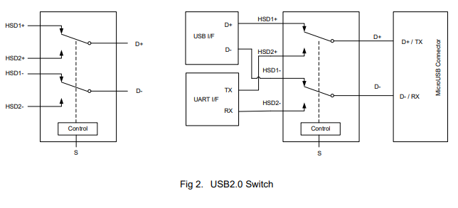 EMS3900RSW替代SGM7227,替代BL1532,USB2.0开关切换芯片-CSDN博客
